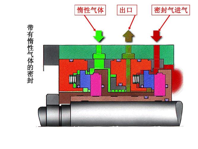 离心式压缩机干气密封系统技术详解与气体压缩机械销售市场的协同发展