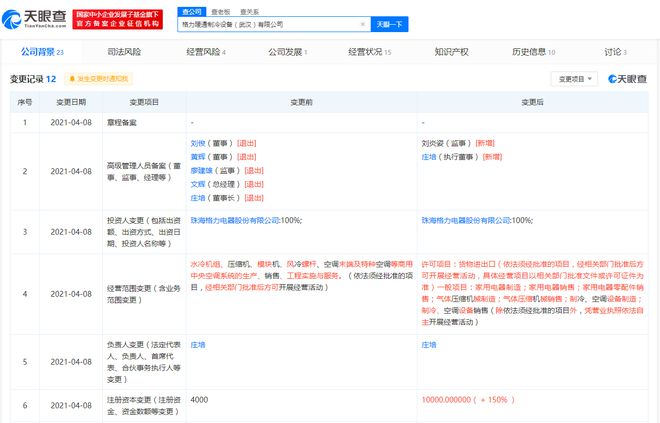 格力关联公司注册资本增至1亿，增幅达150%，加码气体压缩机械销售